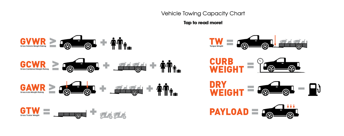4 Ways to Calculate trailer tongue weight on the road quickly